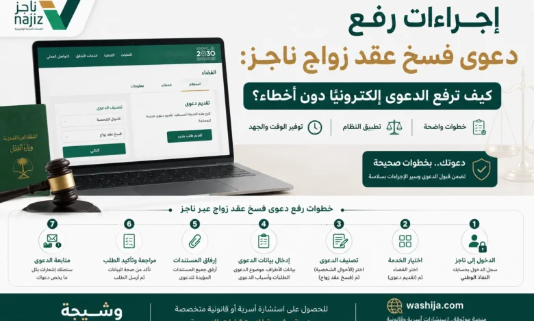 إجراءات رفع دعوى فسخ عقد زواج ناجز في السعودية من تقديم الطلب عبر منصة ناجز حتى تحديد أول جلسة بمحكمة الأحوال الشخصية.