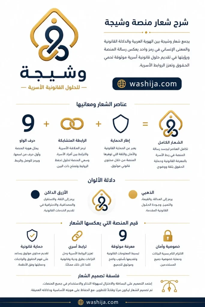 شرح شعار منصة وشيجة